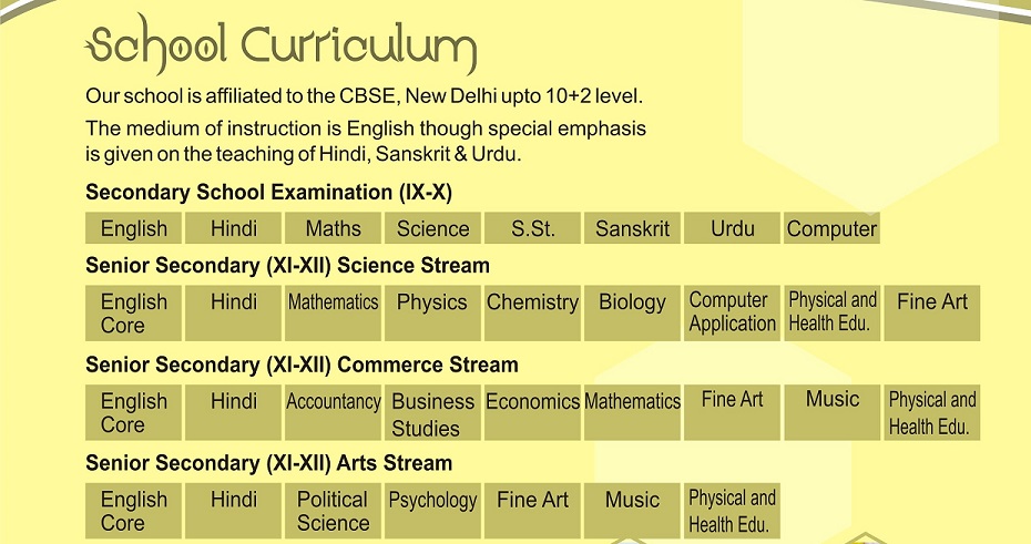 ramji prasad sahu RPS public school muzaffarpur curriculum